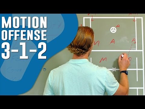3-1-2 Lacrosse Offense: Umbrella Set