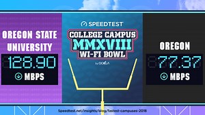 Which College Campuses Have the Fastest Wi-Fi?