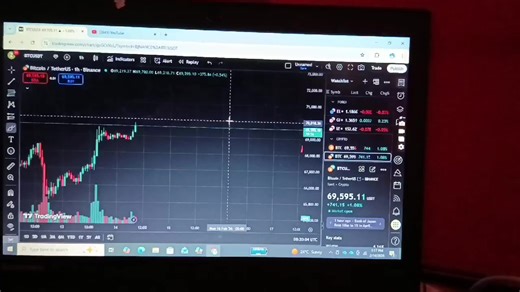 Crypto Course ( Lecture 4 ) Market Structure #bitcoin #crypto #trading