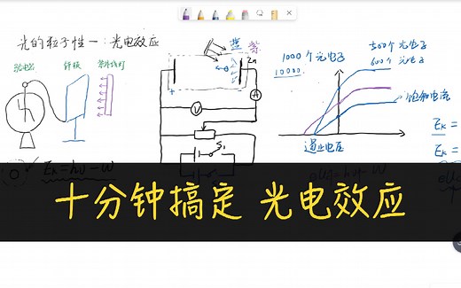 光的粒子性一：光电效应，高考必考知识点