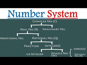 Introduction to Number system [ 𝐍𝐔𝐌𝐁𝐄𝐑 𝐒𝐘𝐒𝐓𝐄𝐌 ] Number System Class 9