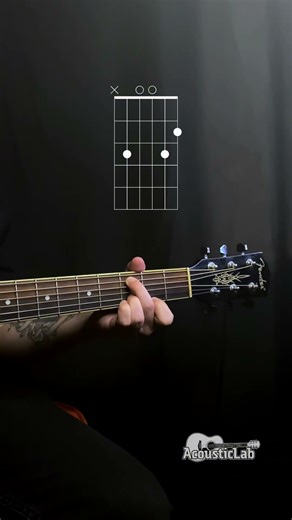 Simple chord progression - Guitar lesson. #guitar #guitarlesson #guitarchords #guitartutorial #fyp