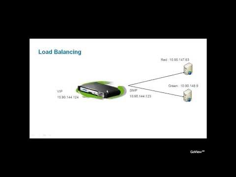 How To: Install Citrix NetScaler VPX on VMWare ESXi