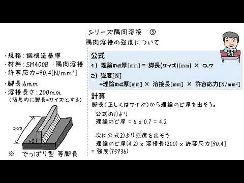 【隅肉溶接解説】【小春六花】と2分３１秒で隅肉溶接と強度（基本）を学ぼう！（シリーズ隅肉溶接３）