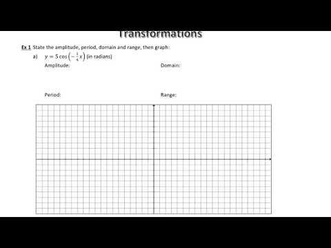 Transformations of Periodic Functions