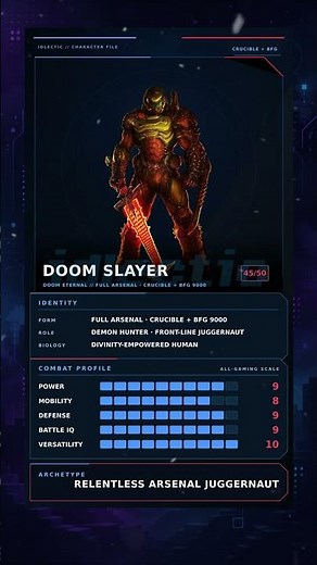 How Powerful Is a Fully Equipped Doom Slayer?