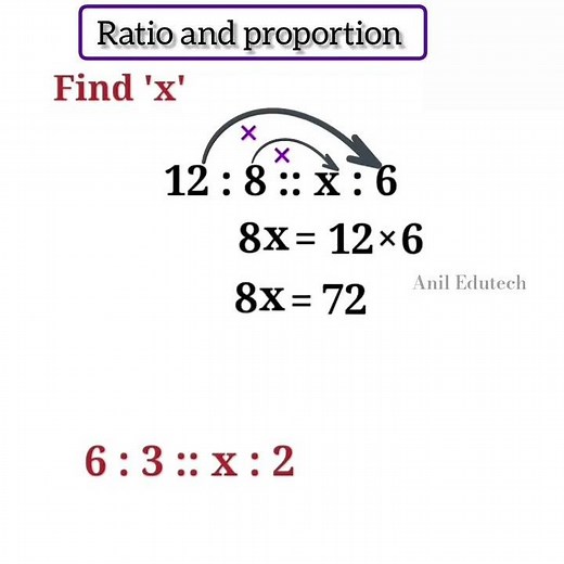 Ratio and Proportion Tricks in 5 Minutes | Fast Math Shortcut for Competitive Exams 🔥 #ratio #sub