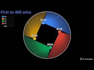Connection Race: first to 400 wins