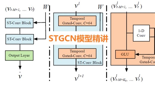 【时空预测】STGCN模型精讲，通俗易懂，一学就会