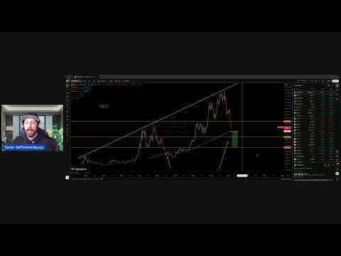 🚀 Daily Market Wrap: The Biggest Charts in 30 Minutes!