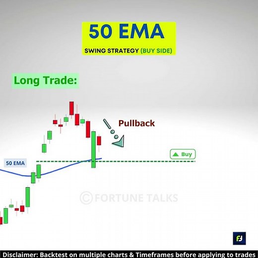 50 EMA Trading Strategy | Swing Trading Strategy | Moving averages strategy | Moving average Trading