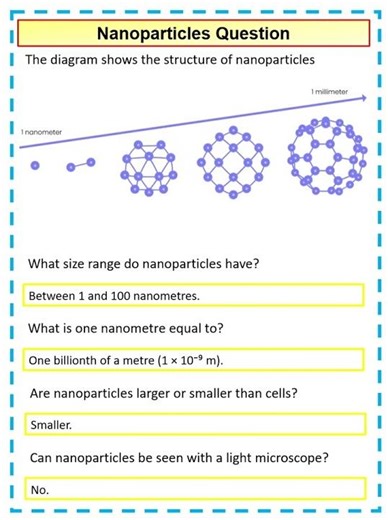 Level 1 GCSE Chemistry Nanoparticles question