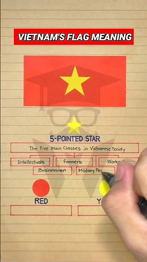 Vietnam Flag & Its Meaning