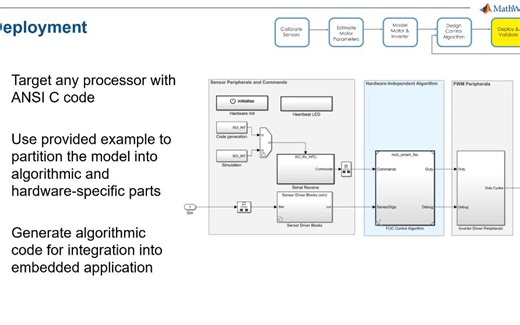 Simulink的永磁同步电机弱磁控制Part3 | 将代码部署到微控制器