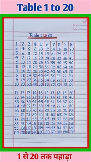 Multiplication Table 1 to 20/Table Of 1 to 20| Maths Tables/Multiplication Tables/TimesTable/Pahada