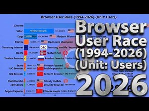 Browser User Race (1994-2026) (Unit: Users)