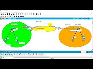 Static Routing LAB Advanced