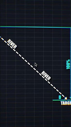 TECHNICAL ANALYSIS SECRETS #trading #crypto #forex