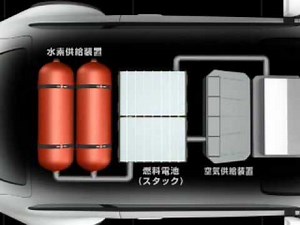 FCV（燃料電池自動車）のしくみ