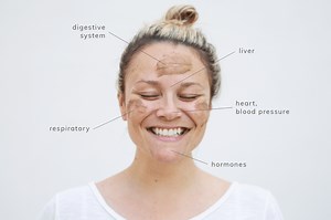Face Mapping: What Your Pimples Are Trying to Tell You - Annmarie Gianni