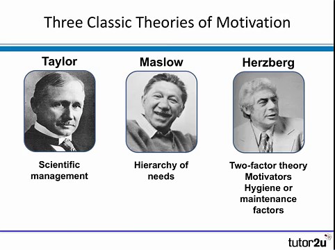 Motivation - Taylor (Scientific Management)