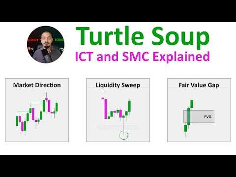 Turtle Soup Trading Model: Trade the Liquidity Sweep with Precision