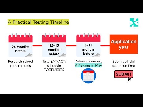 Standardized Testing - A University Admissions Webinar
