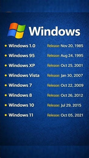 Windows Versions & Release Dates 💻 | Complete Timeline📈 #shorts #Windows #Microsoft #Tech