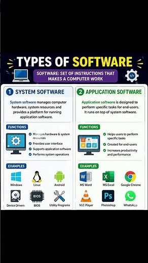 😱🤔System vs Application Software 🤯💥 (Easy)#viralshorts #viralvideo #learntechvisually # viral