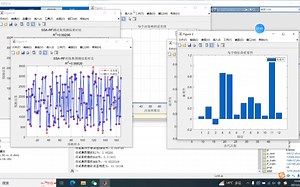麻雀搜索算法优化随机森林回归预测