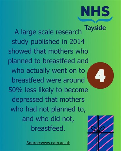 https://www.cam.ac.uk/research/news/breastfeeding-linked-to-lower-risk-of-postnatal-depression (Alt text: A large scale research study published in 2014 showed that mothers who planned to breastfeed and who actually went on to breastfeed were around 50% less likely to become depressed that mothers who had not planned to, and who did not, breastfeed.) | NHS Tayside Infant Feeding Team