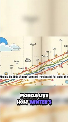 Unlocking Forecasting Secrets Exponential Smoothing Explained! 📈