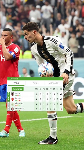 Resumen Grupo E: Mundial de Qatar 2022