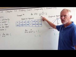 Finding Limits Graphically & Numerically