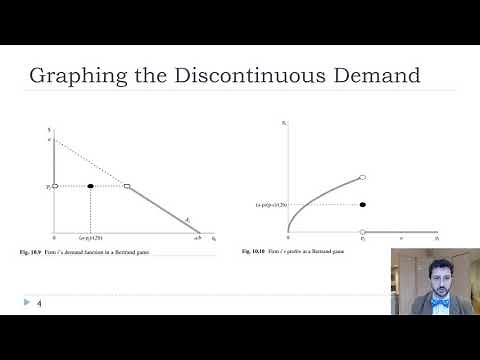 Bertrand Nash Equilibrium