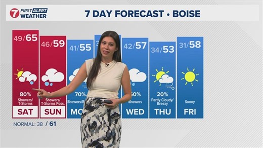 SW Idaho weather: Heavy rain, strong winds and nickel-sized hail possible | Haystack News