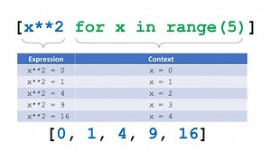 List Comprehension in Python - A Helpful Illustrated Guide - Be on the Right Side of Change