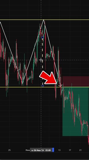 Double Top Pattern Explained: How to Spot & Trade This Powerful Reversal Signal!