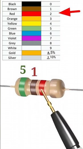 5.1k resistor color code // #shortvideo