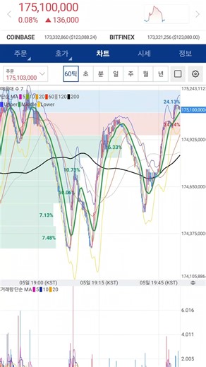 #bittorrent #bitcoin #bitcoincash #60틱