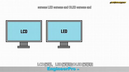 LCD vs LED vs OLED 液晶屏、发光二极管屏和有机光二极管介绍