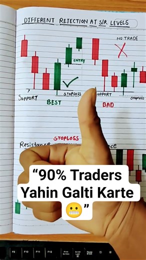 “Right vs Wrong Trade ✔️❌ | Price Action