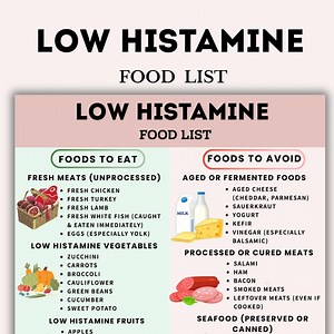 Low Histamine Food List Printable, Low Histamine Grocery List, Low Histamine Diet Chart, Eat & Avoid Low Histamine Foods, PDF Download - Etsy