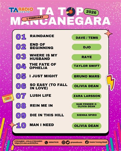 @taradiosolo on Instagram: "Inilah 10 lagu pop manca terbaik yang masuk jajaran TA TOP CHART di TA Radio edisi 29 Januari - 02 Februari 2026. #topcharts #tatopindo"