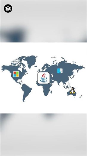 Is Java VIP??? #shorts #coding #programminglanguage #computers