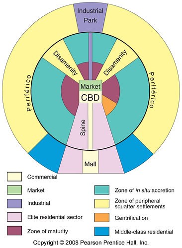 Unit 7: Cities and Urban Land Use