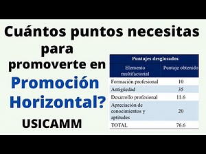 Cuántos puntos necesitas para promoverte en Promoción Horizontal? Acompáñame a ver este ejercicio.