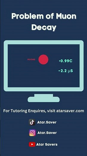 The Problem of Muon Decay [Physics Special Relativity]