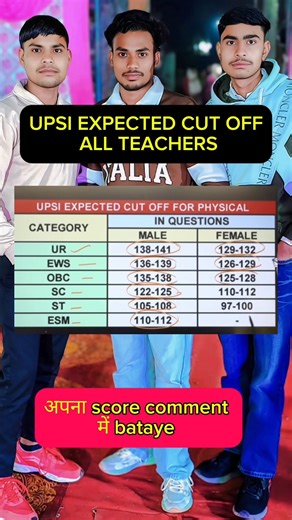 UPSI EXPECTED CUT OFF 2025 || #upsicutoffbyviveksir #rojgarwithankit #upsi #rwa #uppolice