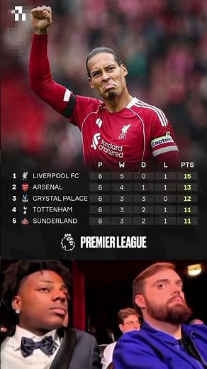 Premier League 2025 Updated Table – Liverpool Lead the Standings